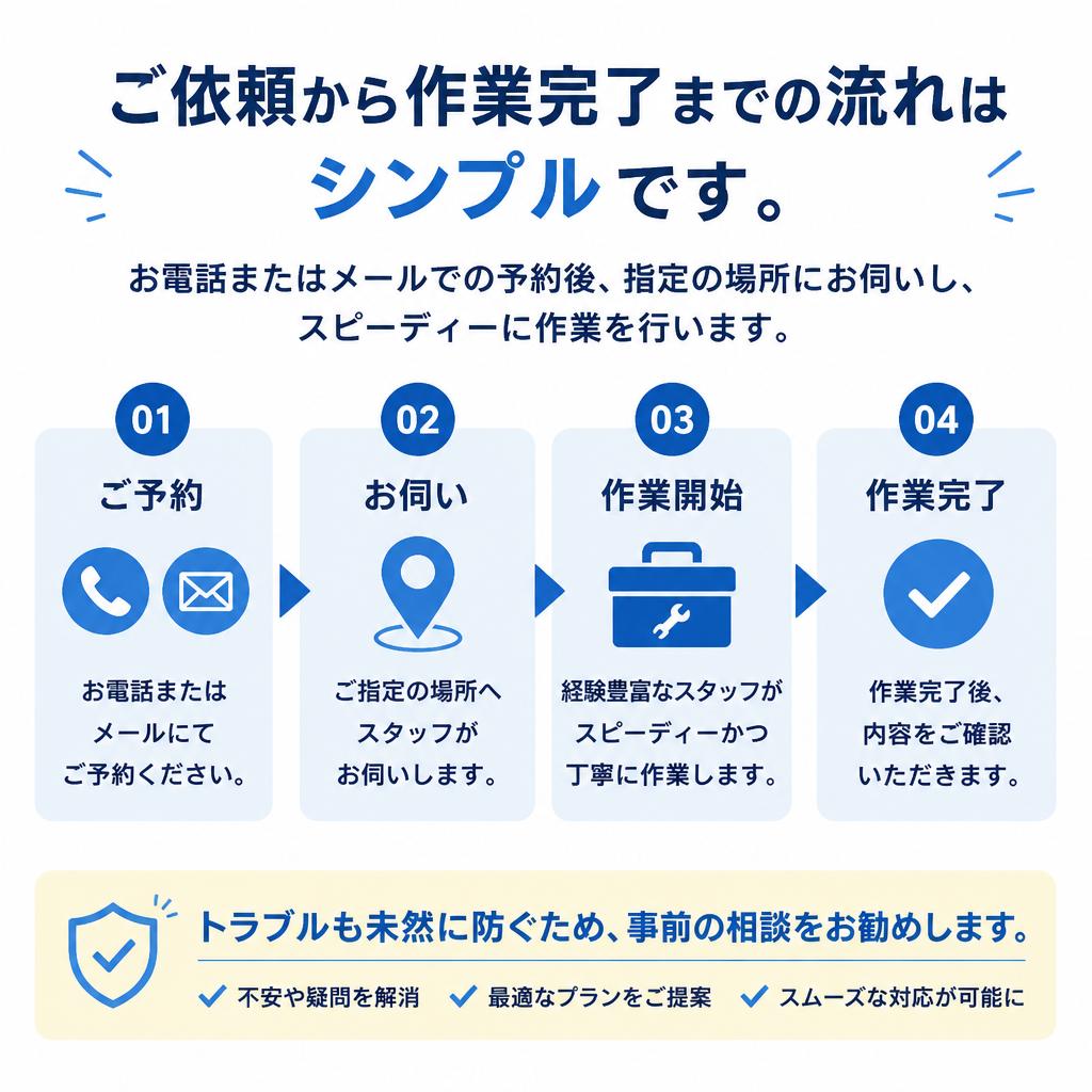 作業の流れ