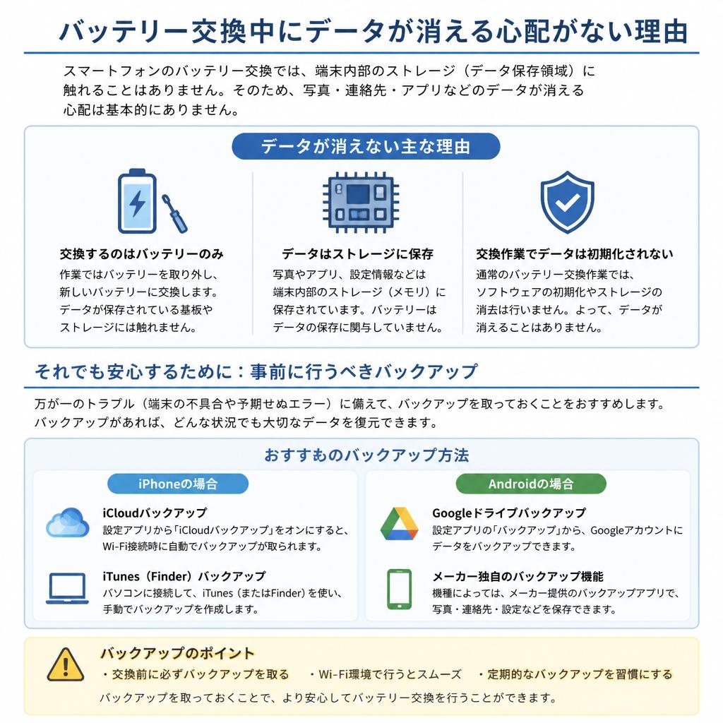 4. 安心のデータ保護