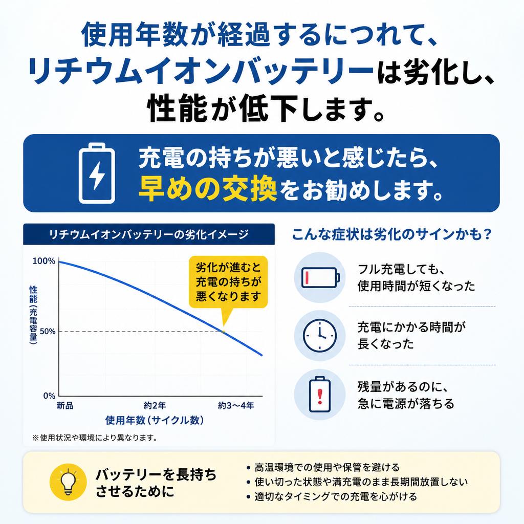 なぜバッテリー交換が必要なのか？