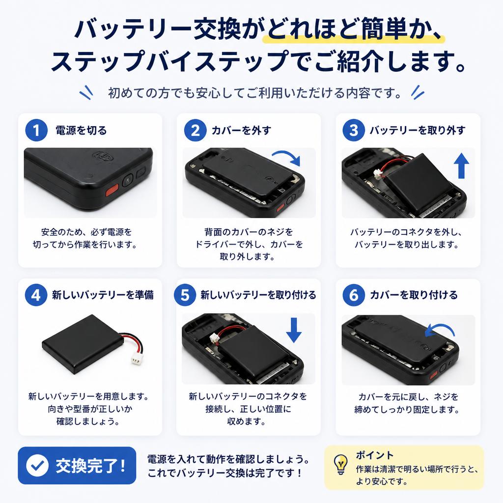 交換の流れ - 簡単3ステップ