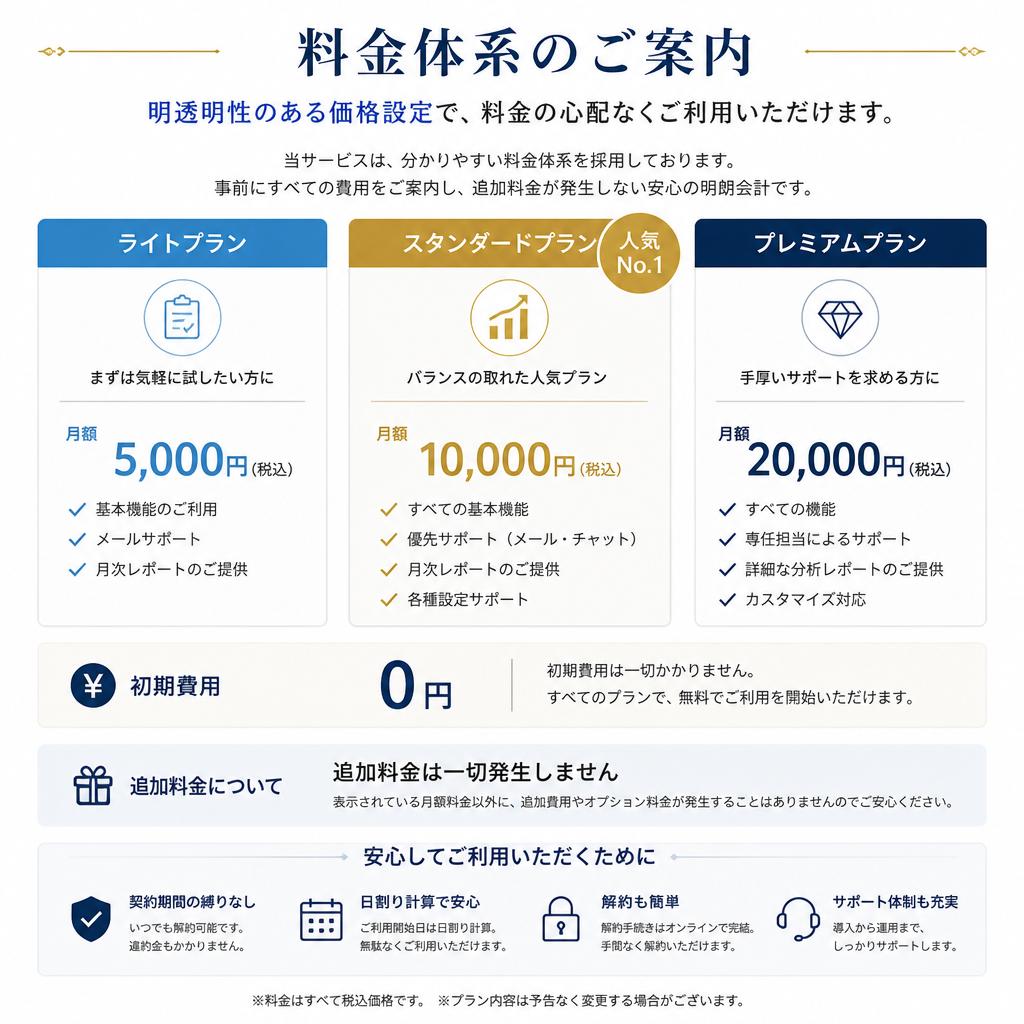 バッテリー交換の料金プラン
