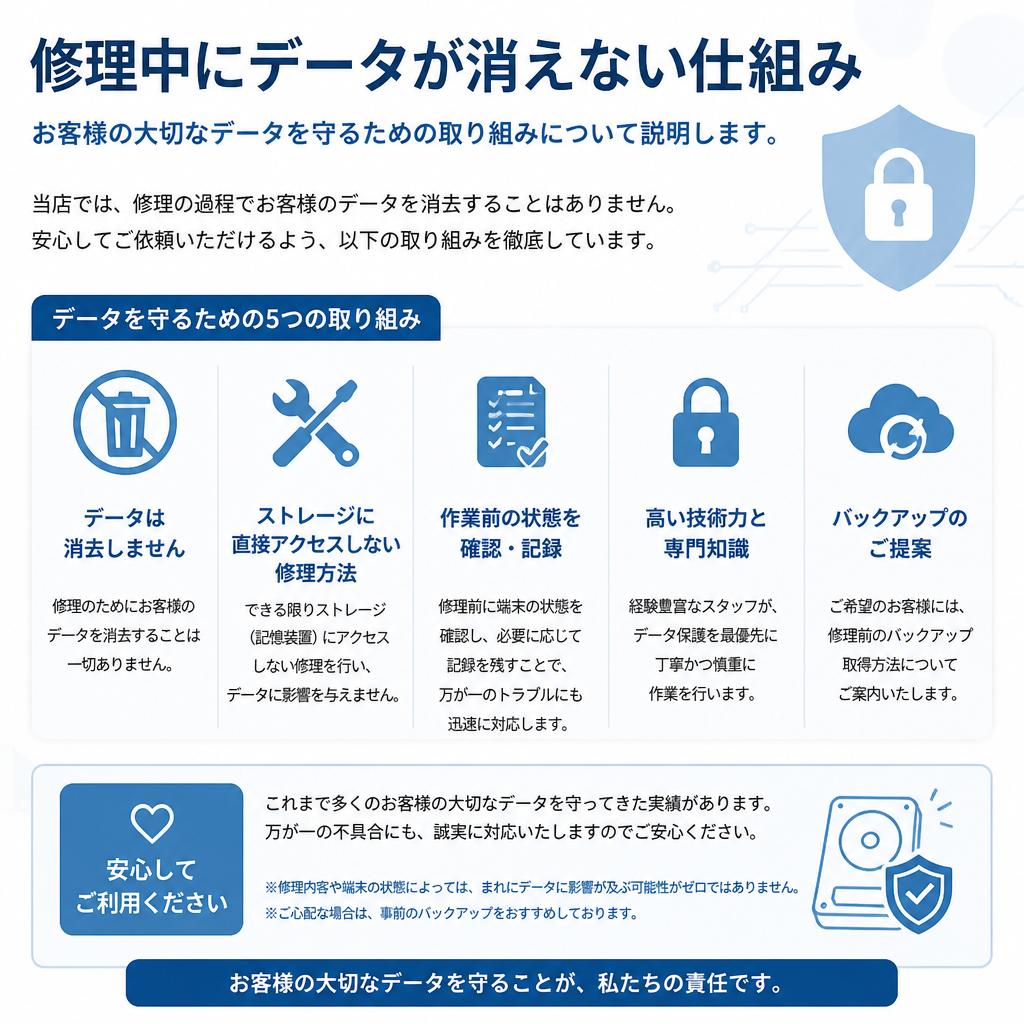 データ保護の徹底