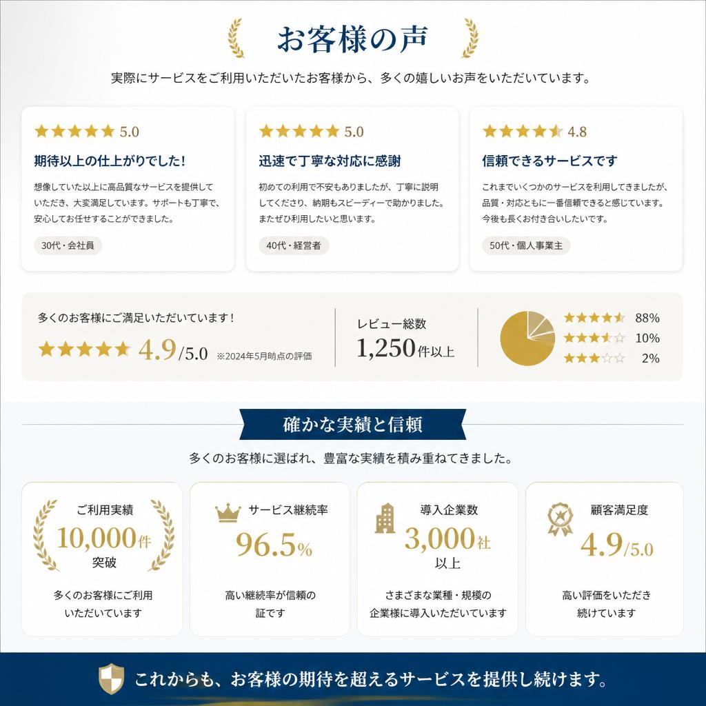 お客様の声・実績