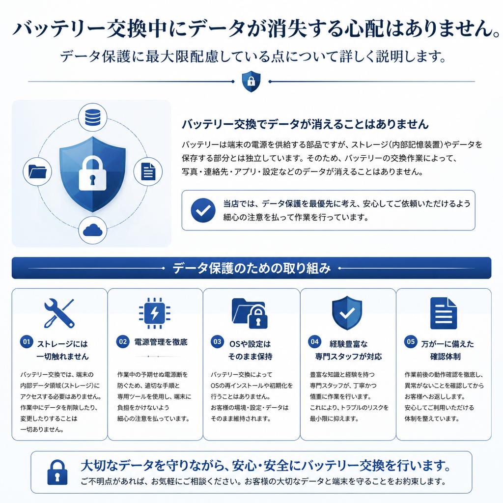 安心のデータ保護