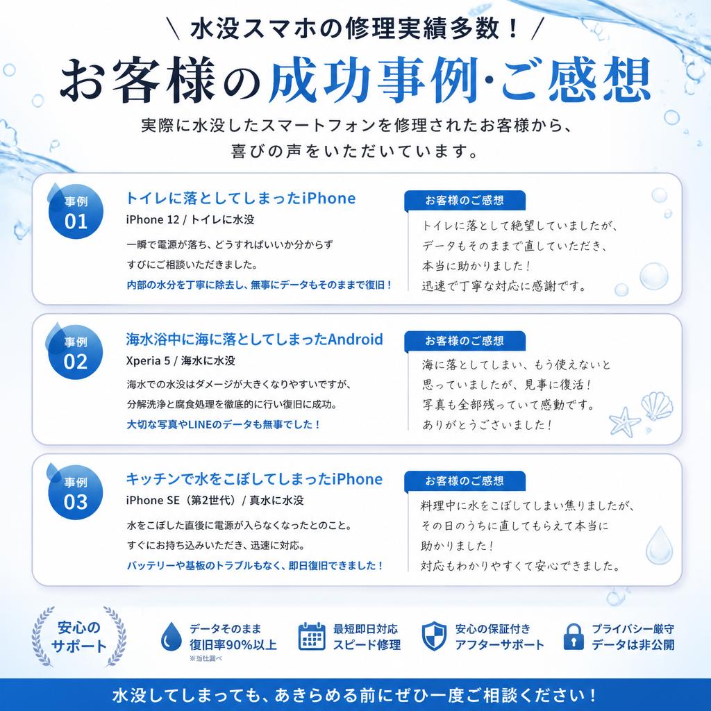 実績とお客様の声