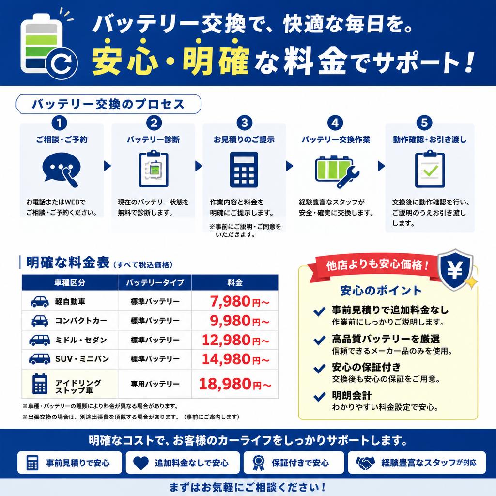 交換の流れと料金体系